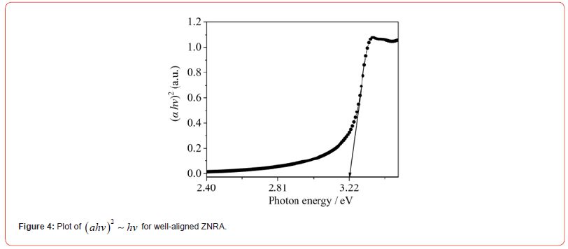 Click here to view Large Figure 4 Insights in Chemistry and Biochemistry